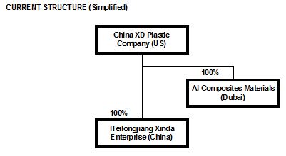 CXDC Simplified Current Structure